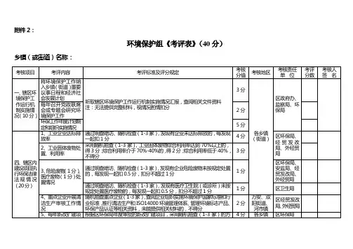 环境保护组考评表(40分)