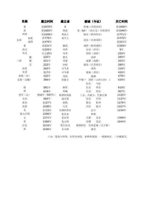 中国历史发展史