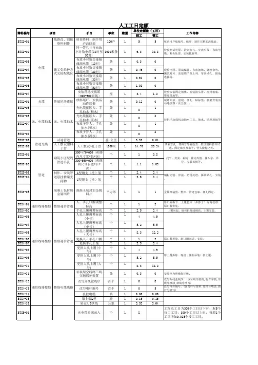 通信线路补充定额(割接)