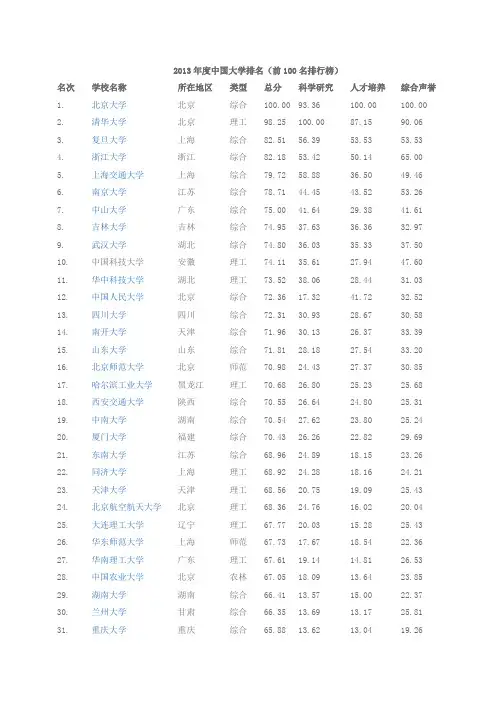 2013年度中国大学排名