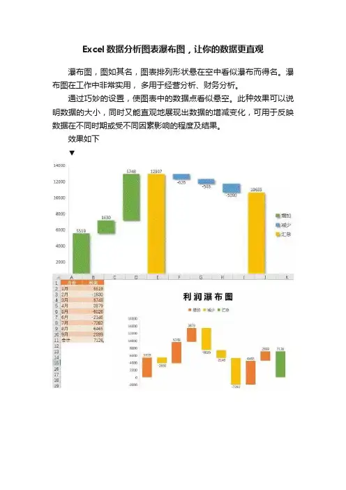 Excel数据分析图表瀑布图，让你的数据更直观