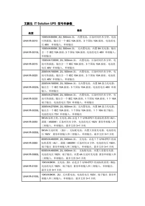 艾默生小功率UPS电源参数
