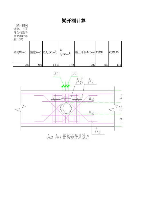 梁开洞计算