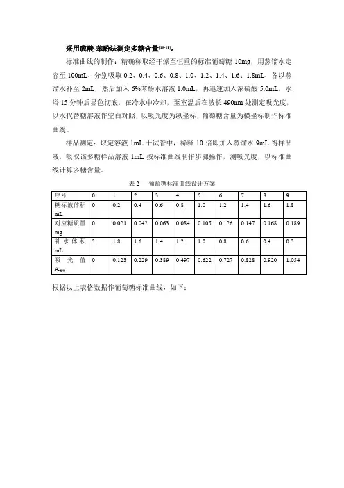 苯酚硫酸法测多糖