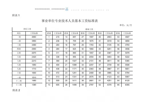 2017年事业单位工资标准表