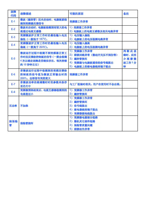 变频微波炉常见故障说明