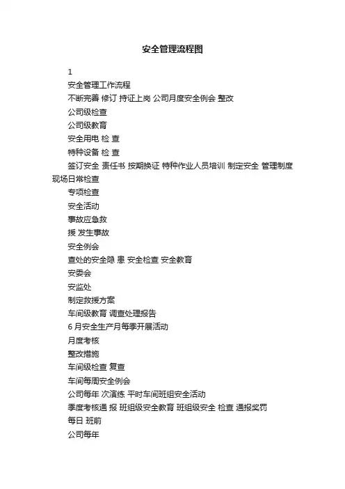 安全管理流程图