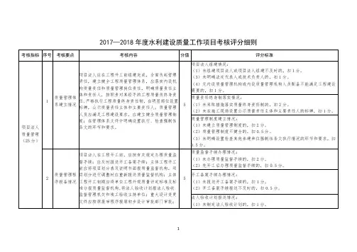 2017—2018年度水利建设质量工作项目考核评分细则