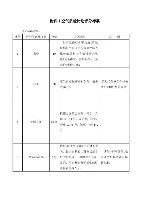空气质检比选评分标准