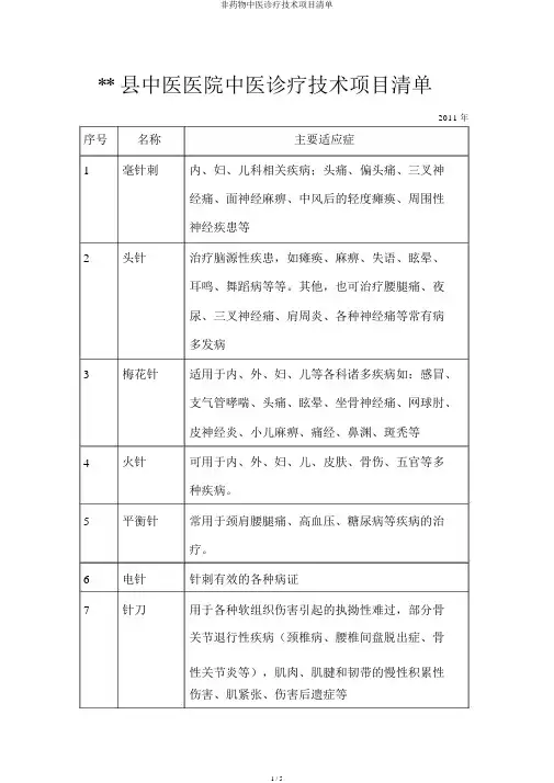 非药物中医诊疗技术项目清单
