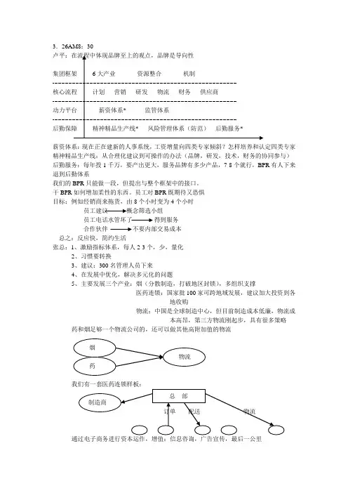 [最新]长沙卷烟项目讨论纪录[精品]