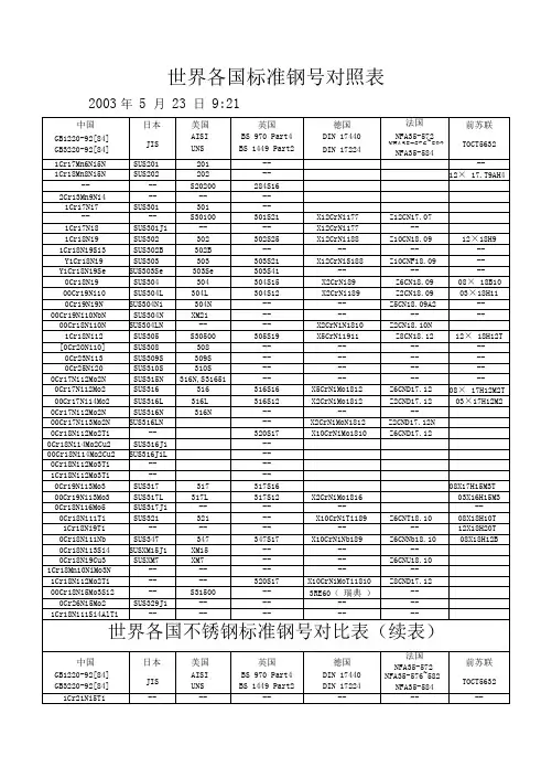 世界各国标准钢号对照表