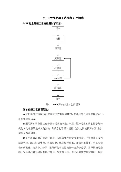 MBR污水处理工艺流程图及简述