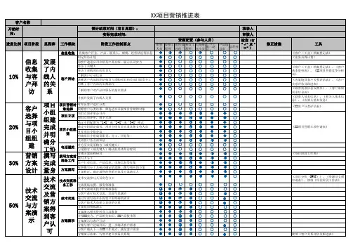 大客户开发推进表副本