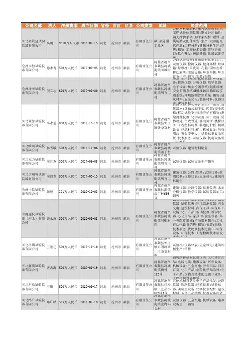 2021年河北省试验仪器行业企业名录1530家