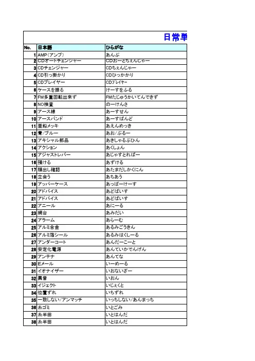 日语工科常用单词表(IQC类)