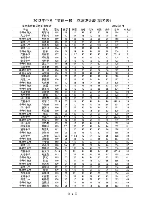 2012年中考“英德一模”成绩统计表
