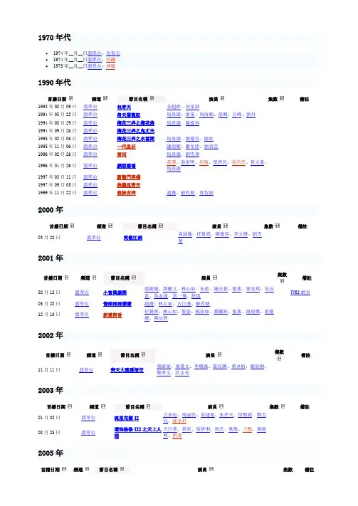 无线电视TVB外购台湾电视剧、电影列表