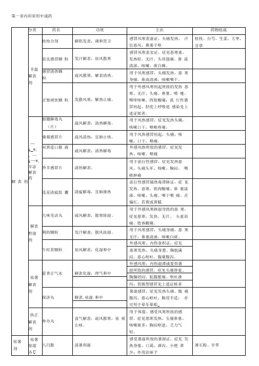 执业中药师专二中成药总结笔记
