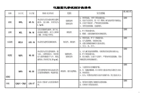 4化验室化学试剂分类清单