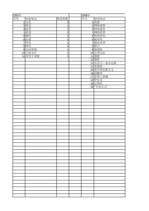 【国家社会科学基金】_文明交往_基金支持热词逐年推荐_【万方软件创新助手】_20140805