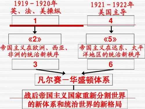 第4课大危机与新政