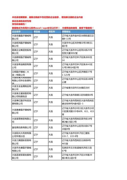 2020新版辽宁大连医疗器械企业公司名录名单黄页联系方式大全466家