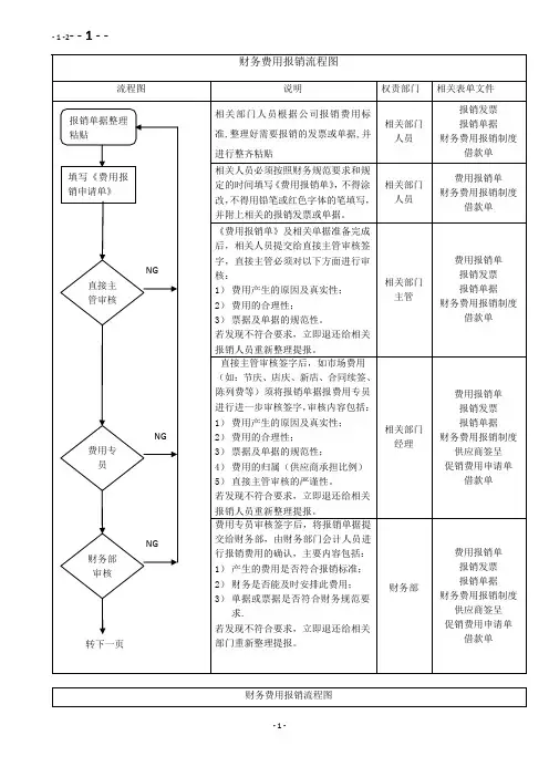 财务费用报销流程图