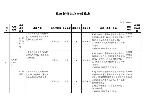 风险评估应对措施表