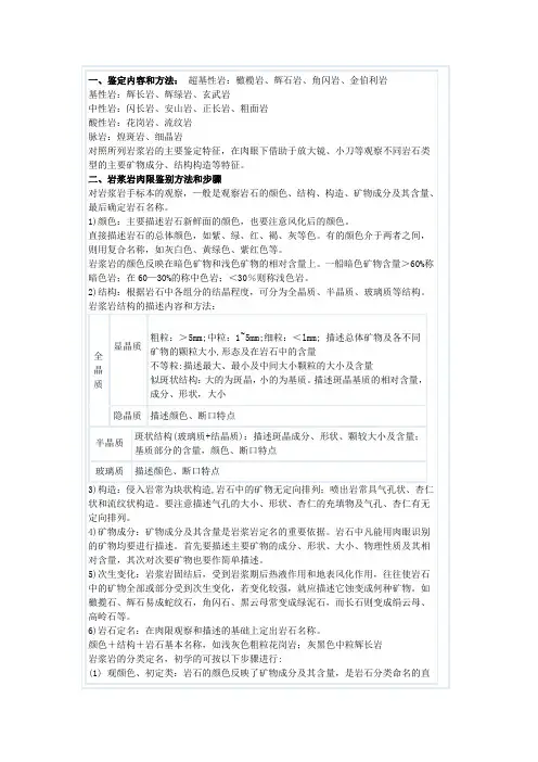 岩浆岩鉴定