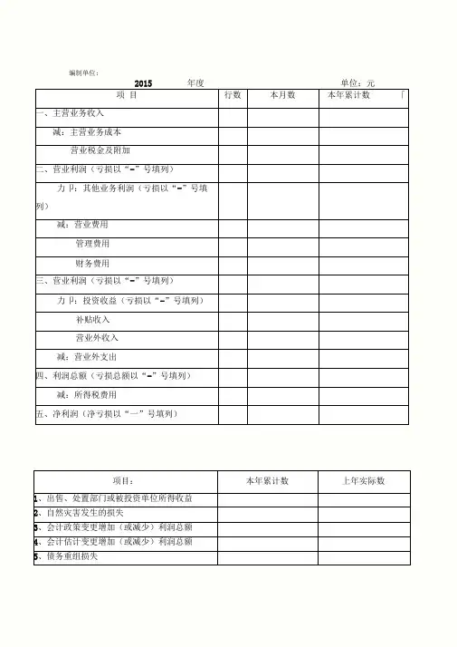 利润表格式