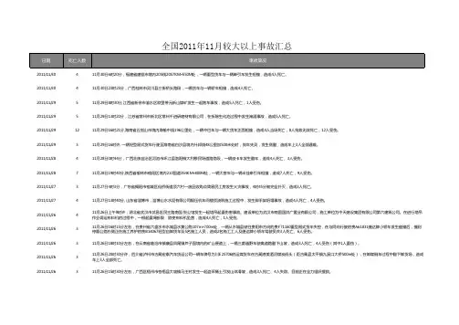 全国2011年11月较大以上事故汇总