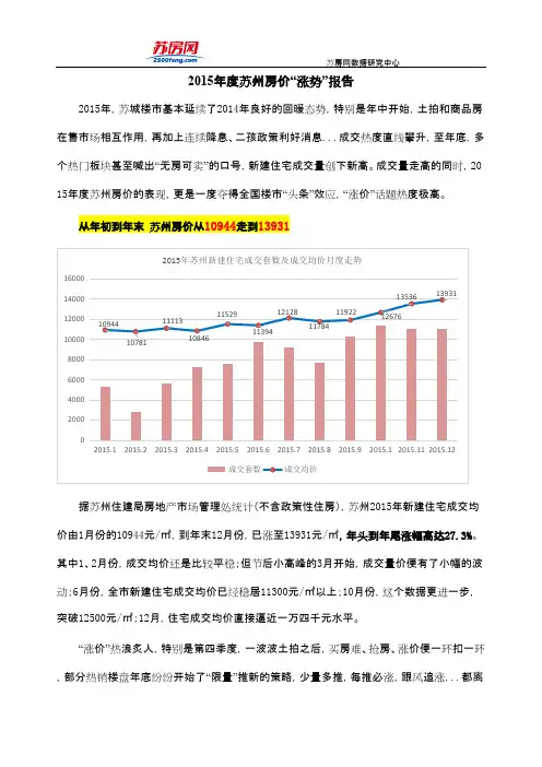 2015年度苏州房价涨势分析报告