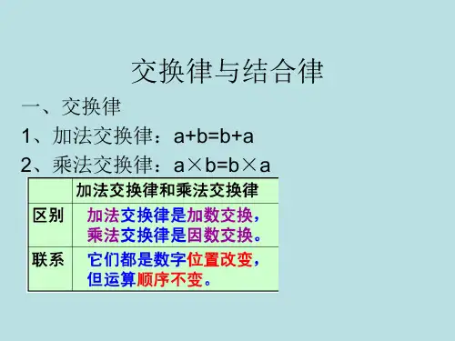 交换律结合律分配律汇总
