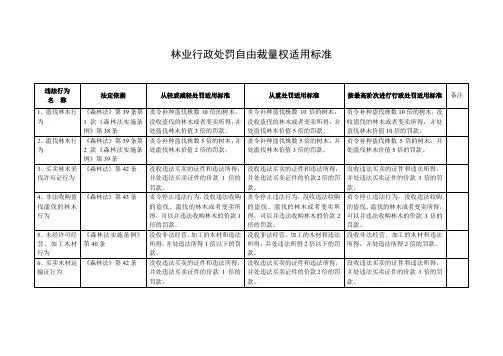 林业行政处罚自由裁量权适用标准