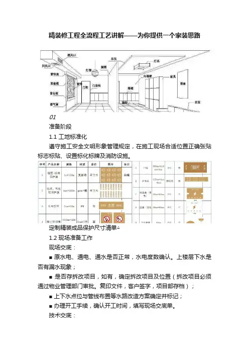 精装修工程全流程工艺讲解——为你提供一个家装思路