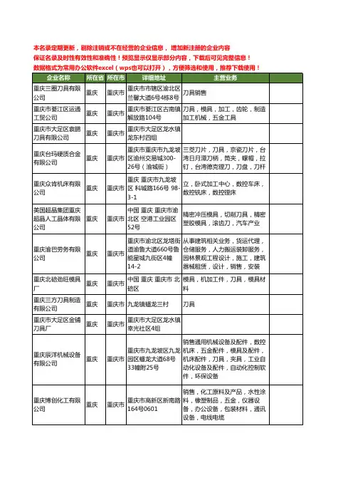 新版重庆市刀具工商企业公司商家名录名单联系方式大全400家