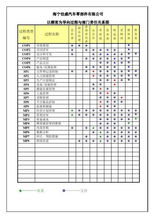 COP分析图彩色