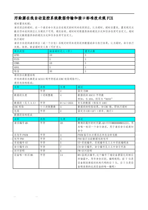 数据传输和接口标准技术规范(212)协议Fix