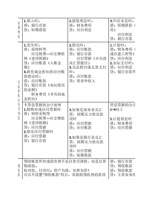 初会实务第二章