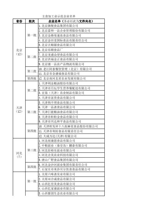 全国主食加工业示范企业名单