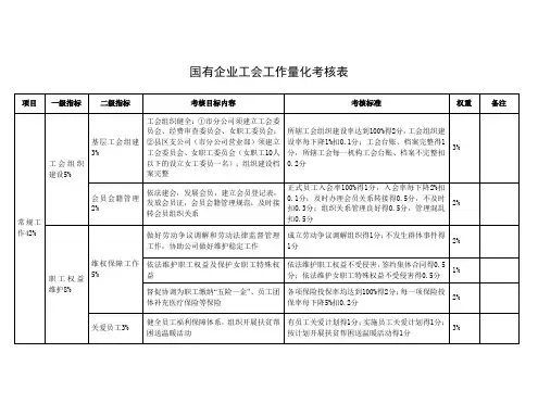 国有企业工会工作量化考核表