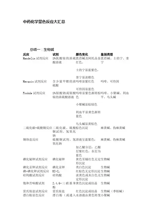 中药化学显色反应大汇总