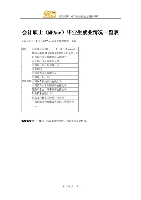 会计硕士(MPAcc)毕业生就业情况一览表