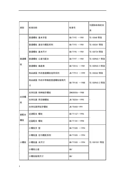 国标螺纹标准对照表