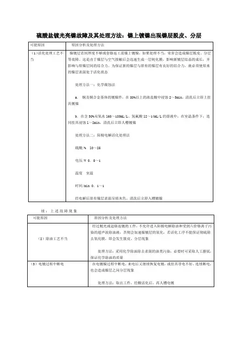 镍上镀镍故障处理方法