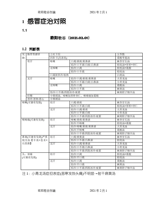 整理中医经方家倪海厦的感冒治症药方简易图表之欧阳歌谷创编