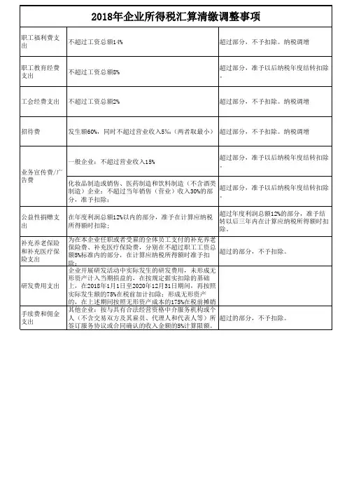 2018年企业所得税汇算清缴调整事项