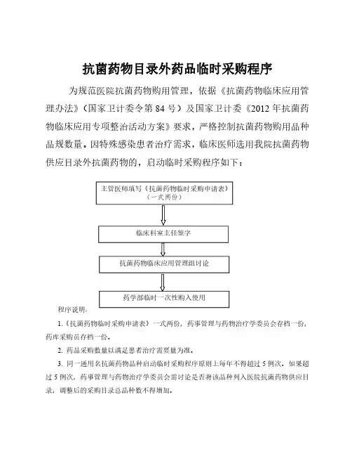 抗菌药物目录外药品临时采购程序