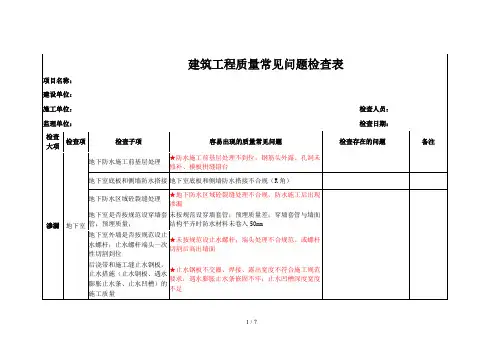 建筑工程质量常见问题检查表